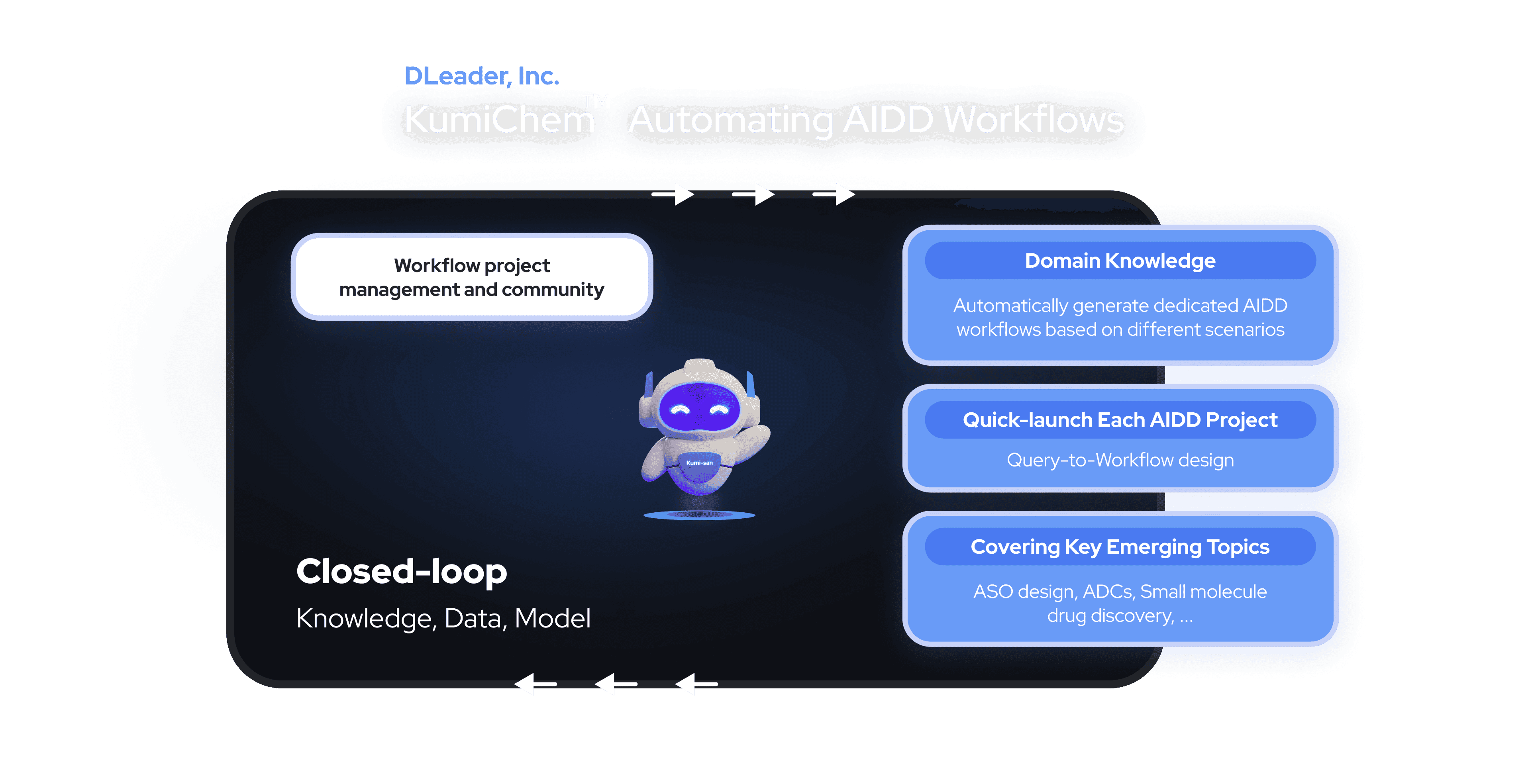 aidd workflows