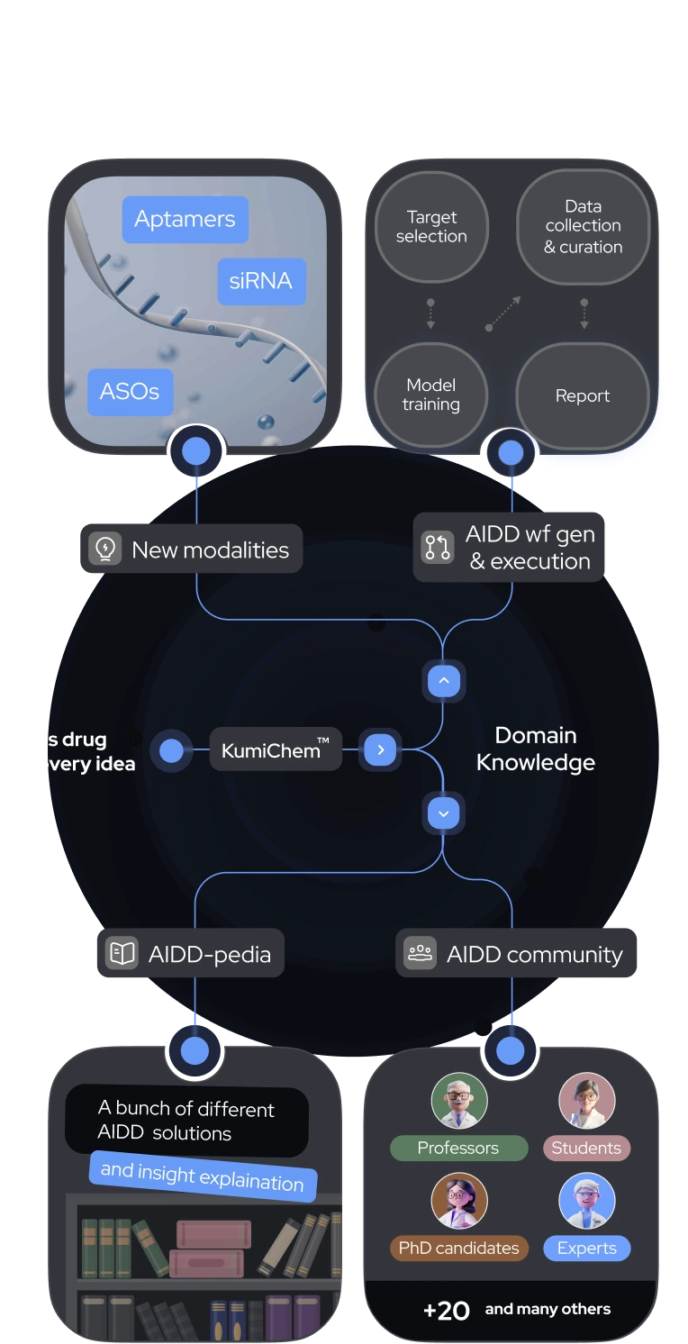 Diagram Overlay