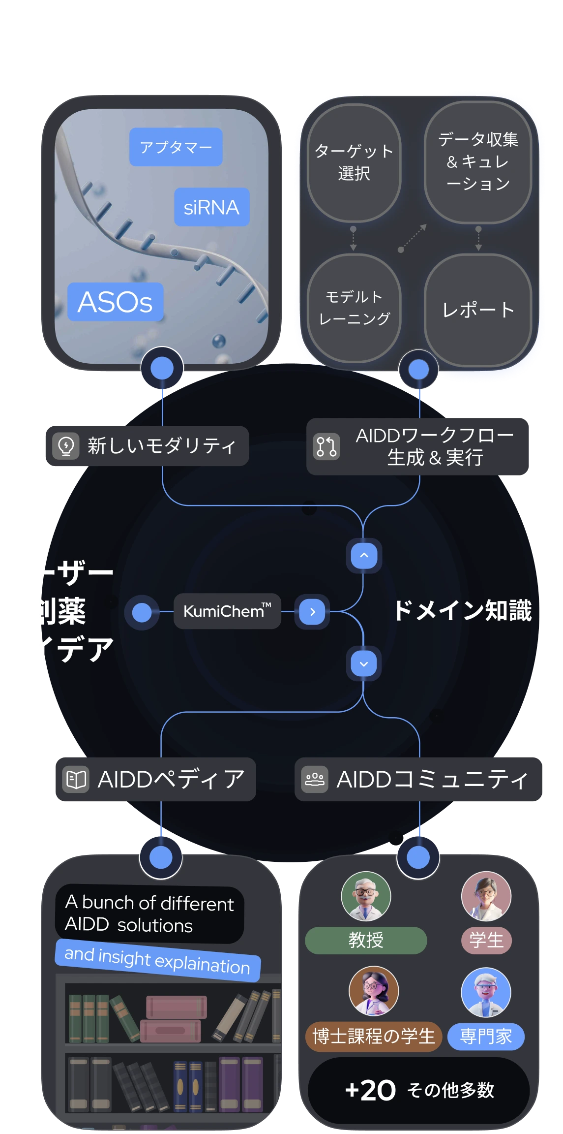 Diagram Overlay