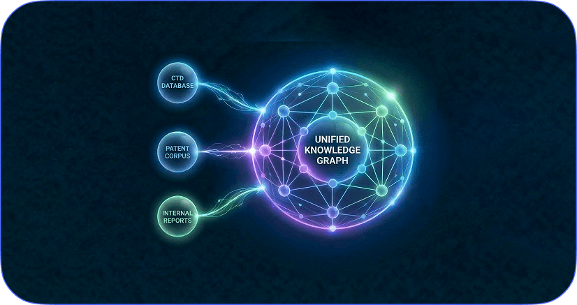 Data curation
